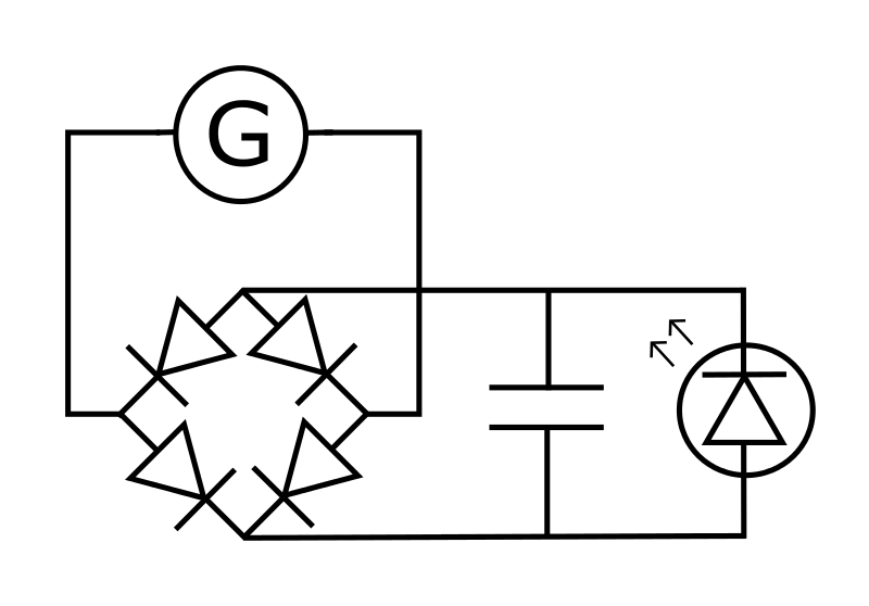 Schéma du générateur relié à un pont de diodes et à une LED