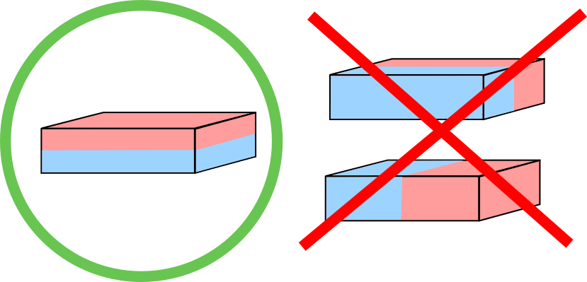 Utilisation d'aimants néodyme dans un moteur - Aimants Blog - IMA